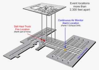 Wipp Underground Cutaway - Waste Isolation Pilot Plant #5689926