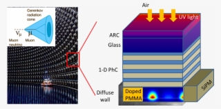 Icmab Research Collaboration Offer - Job #5697590