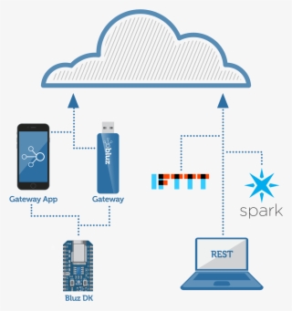 Prototype - Diagram #5697799