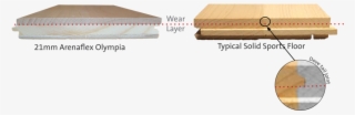 Tests Show That Engineered Hardwood Flooring Is The #5698374
