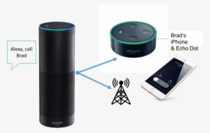 Amazon Alexa Calling Feature - Amazon Alexa #570484