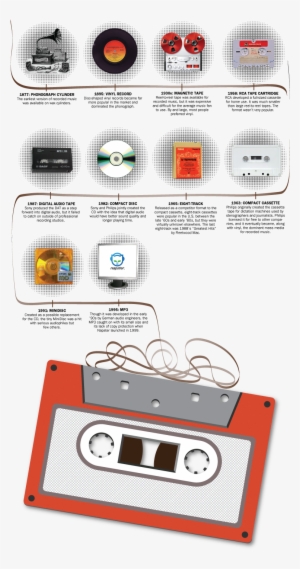 Text By Kevin Coffey / Illustration By Theresa Berens - Cassette Tape Infographic #571358