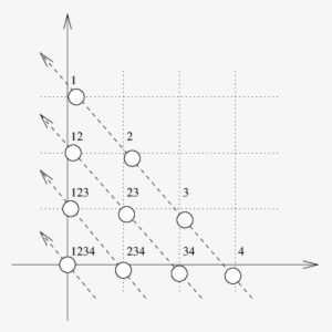 Vertices Are Inserted In The Order Southwest To North- - Plot #571969