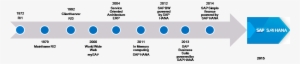 Architecture - Evolution Of Sap S 4 Hana #572034