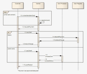 Examples Of Combined Fragments Used In A Uml Sequence - Enterprise Architect #572118