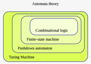 Automata In Theory Of Computation #572340