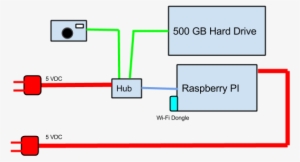 And Here's The Possum After Backing Up Photos From - Diagram #574040