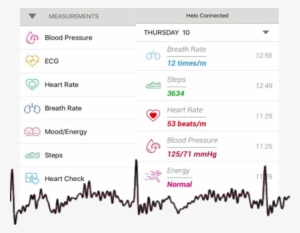 Helo Ekg Testing - Helo Ekg #574480