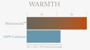 Warmth Comparision - Duffy Well Well Well #574722