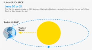 The Usa Today Graphic Below Tells The Story - Circle - Free Transparent ...