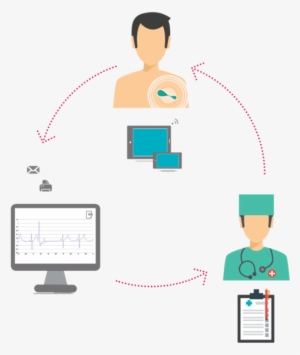 Measurements - Ecg Report - Physician - Savvy Ecg #575590