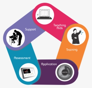 5-d Lab - Social Science Teaching Aids #577928