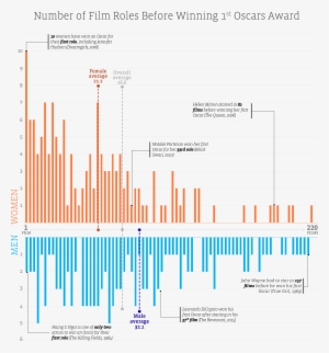 The Road To An Oscar - Diagram #578240