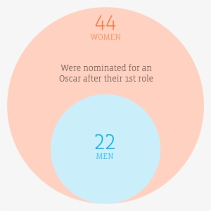 The Road To An Oscar - Democracy Symbol #578770