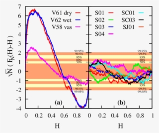 Kolmogorov Smirnoff Test Of Uniformity Of The Variable - Kolmogorov–smirnov Test #5700225