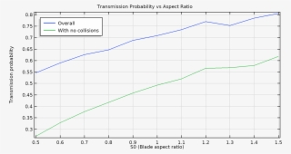 A Plot Of The Transmission Probability Vs - Pump #5701260