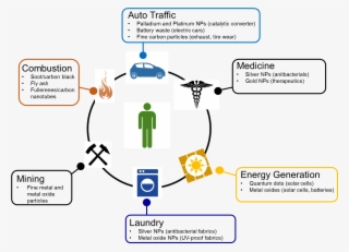 Julie And Scott Brusaw With A Parking Lot Prototype - Gold Nanoparticle Applications #5701458