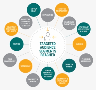 Graphic - Healthcare Market Target Audience #5701921