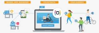 To Your Target Audience At The Right Time And Place - Pocketmath #5702103
