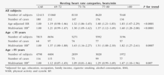 Hrs Of Type 2 Diabetes According To Five Categories - Heart Rate #5702159