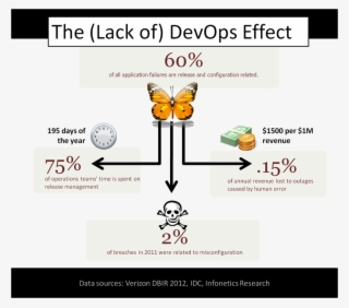 Devops Effect #5702236