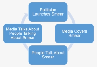 Smear Cycle - Cpd Cycle Pharmacy #5702480