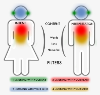 Listening - 20/20 #5703509