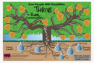 How People With Disabilities Thrive In Rural Communities - Different People With Disabilities #5703875