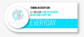 1 Million People Listen To Radio Every Day In Ireland - Every Day Is Leg Day Mousepad #5703877