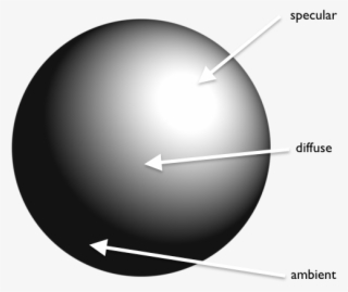Can Perceive Colors, Because The Sun Rays Reflect Off - Tangram #5704923