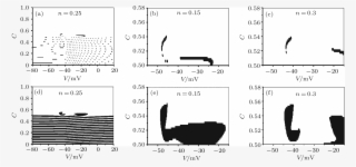 Period 1 Bursting And Period 2 Bursting (white) At - Diagram #5704994