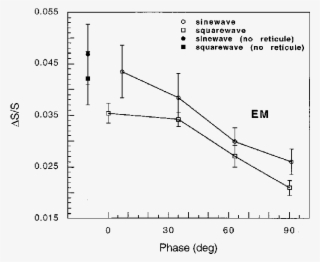 Contrast Thresholds For Detecting S-cone Modulation - White Point #5705641