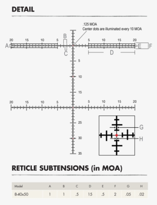 Burris Xtr Ii 8-40x50mm Features - Burris Company, Inc. #5705694