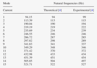 Natural Frequencies Of An Open Box With Common Edges - Value #5705757