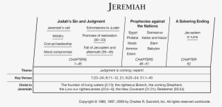 Jeremiah Overview Chart - Class #5706560
