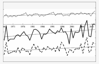 Mean Annual Air Temperatures And Annual Sums Of (2) - Plot #5708521