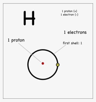 Atom Drawing Labeled Part - Circle #5709116