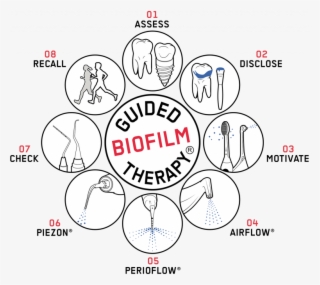 Gbt Compass - Mon #5710799