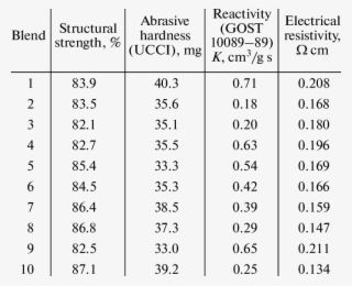 Characteristics Of Coke - Science #5711474