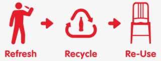 Emeco Coca Cola - Coca Cola Recycle Png #5711543
