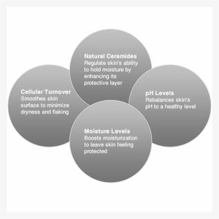 Balances Your Skin - Circle #5712419