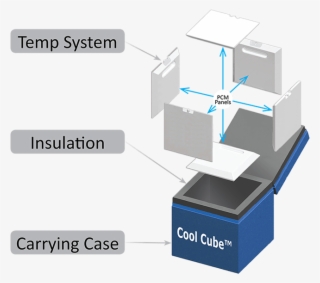 Exploded For Gallery - Passive Temperature Control Transport #5712420