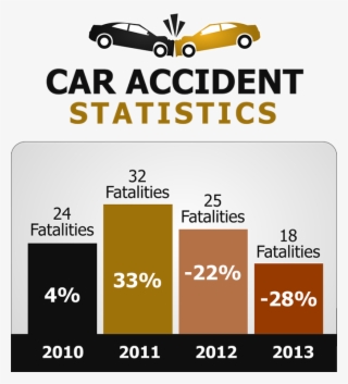 Highway Traffic Safety Administration's List Of Counties - Car #5713140