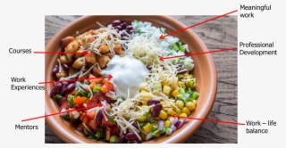 There Are Several Different Elements That Contributed #5717547