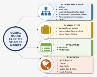Marine Electric Vehicles Market 2018 Size, Industry - Recycling Process Of Hdpe #5718701
