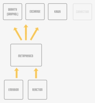 Roughly - Diagram #5719670