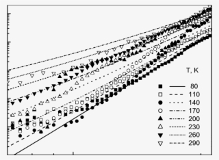 Experimental And Theoretical (lines) Iv Characteristics - Gold #5720207