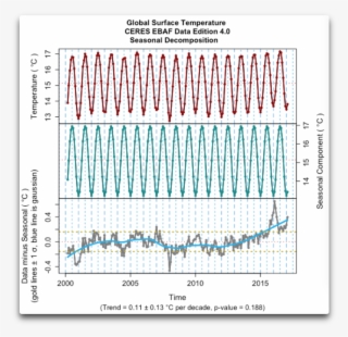 Ceres Plotdecomp Surface Temp 2017 - Temperature #5720384