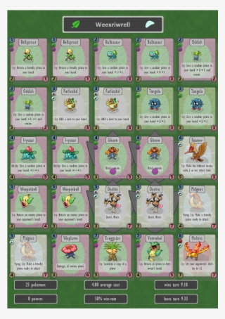 The Winner Of The Kanto Meta Is, As You Might Guess - Wechat #5720737