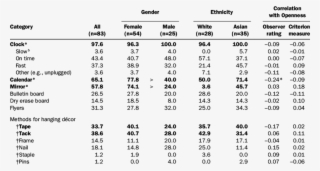 Clocks, Calendars, Mirrors, And Methods Of Hanging - T Test Table #5721335